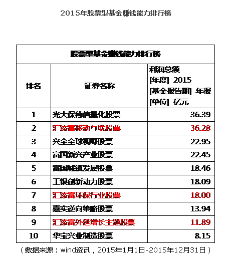 基金人均赚_基金图片
