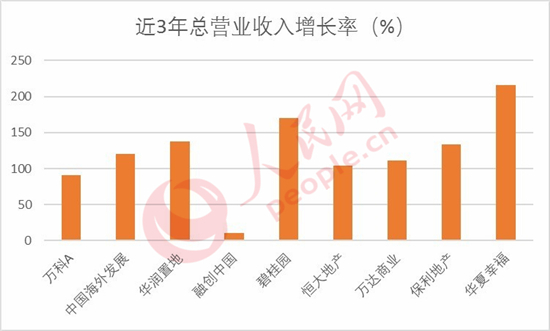 房价最不易跌十大城市_收入翻番 房价跌半