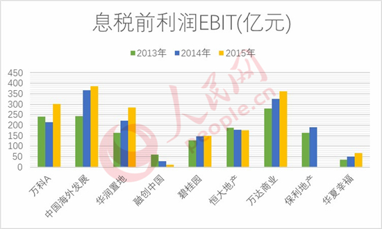 恒大地产董事长_恒大地产历年收入