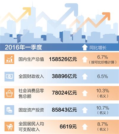 gdp增速_2019全国一季度gdp