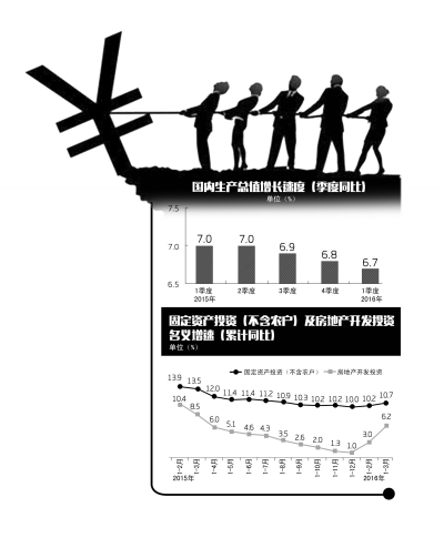 gdp增速_2019全国一季度gdp