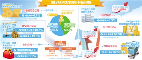 日报GDP_人民日报图片(2)
