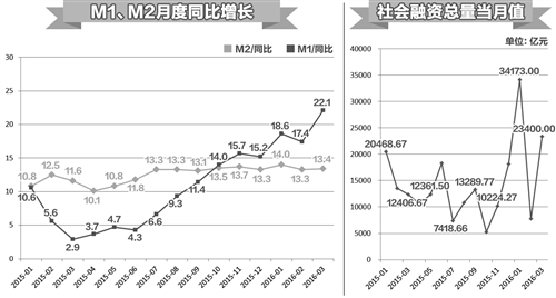 货币政策是一种调节总量经济政策_优秀是一种习惯图片