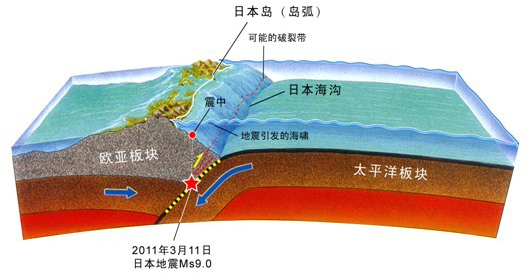 启振动模式?日本强震会否影响中国?|地震|蒋