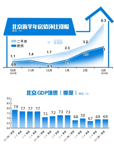 gdp增速_2019第一季度gdp