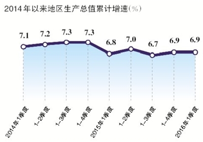 Gdp北京_北京人均GDP接近富裕背后 与国际大都市差距大