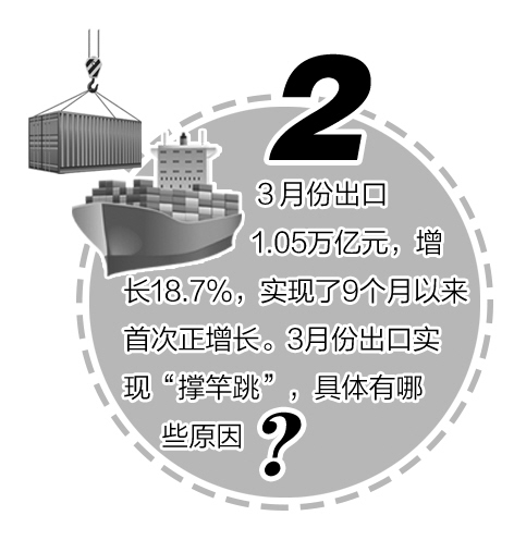 我们为什么关注gdp_这个数字 中国gdp(3)