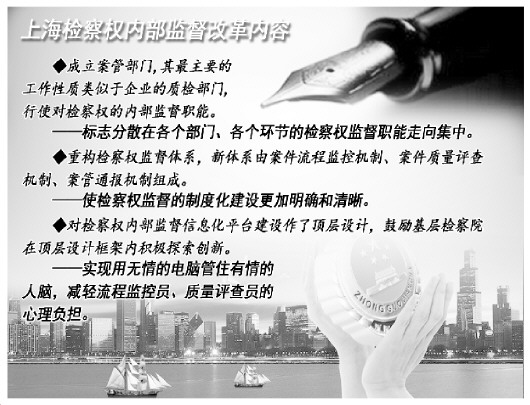 上海检察权内部监督之变调查|检察机关|检察长