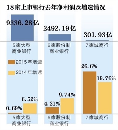 数学公式_银行收入利润率公式(2)