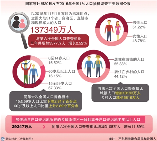 中国人口老龄化_中国人口教育程度