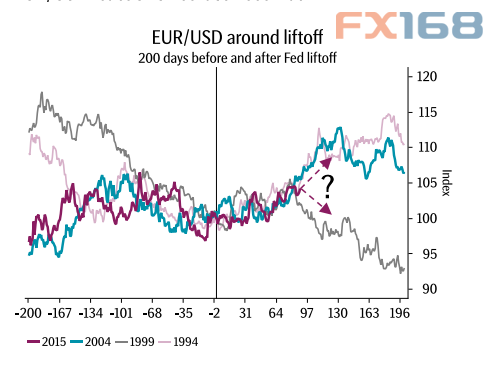 (图片来源：SEB、FX168财经网)