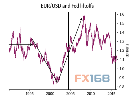 (图片来源：SEB、FX168财经网)