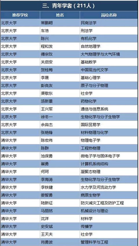 芮姓人口数量_人口周期分析投资机会