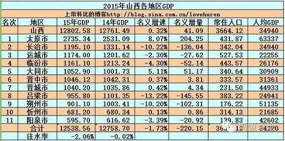 纯净的增幅书_gdp增幅怎么算(2)