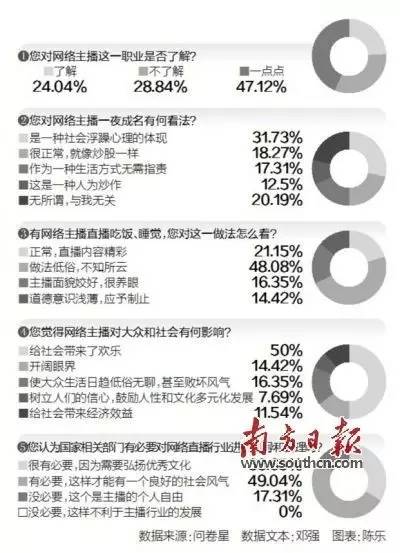 女主播是秋后蚂蚱？为什么这么多人不看好她们？