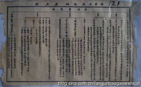 世间仅存的对日宣战书真迹 - 郭亮大侠 - 郭亮大侠欢迎您! 世间仅存的对日宣战书真迹 - 郭亮大侠 - 郭亮大侠欢迎您!