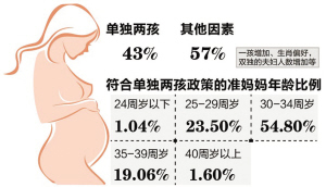 预测出生人口_1、预测已经出生人口的未来-2050年,当你老了 中国人口大数据