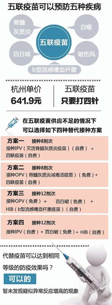 杭州五聯疫苗告急 四種替代方案可選