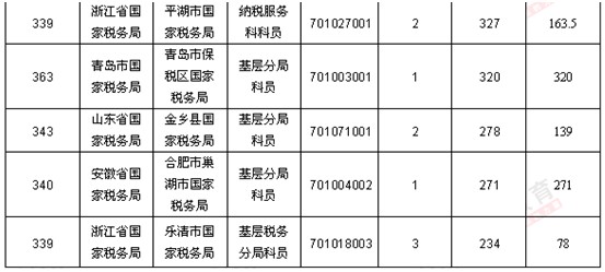 全世界省份最多人口最多前10名_中国省份地图(2)