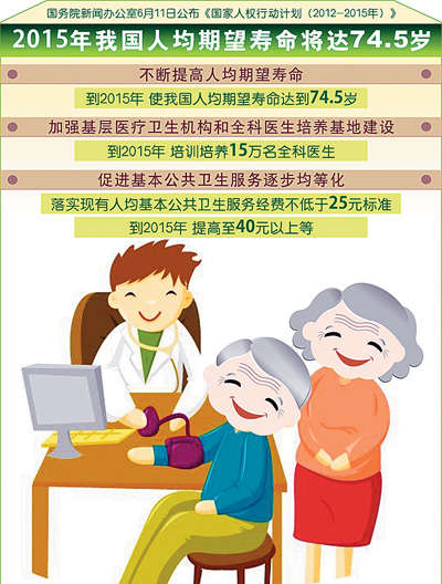 2020年人均寿命_中国2020年人均寿命(2)