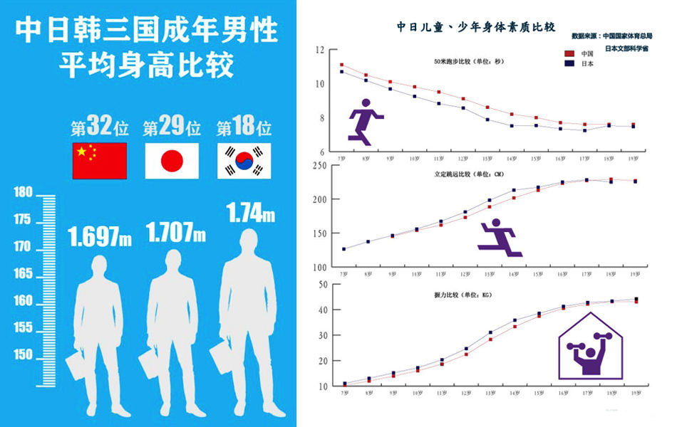 全球身高最矮人口排名_全球人口排名(2)