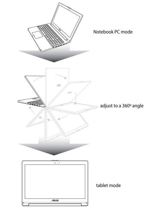 华硕两款VivoBook变形本曝光形似YOGA 