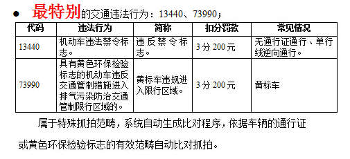 揭秘济南经十路交通违法行为“四大最” 压实线最多