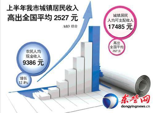 下肢神经支配区域图片_东营人均可支配收入(3)