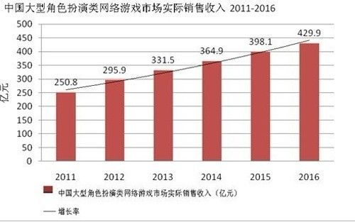 身价不菲_收入不菲