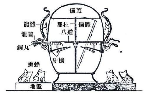 被制造出来的“张衡地动仪”|张衡|地动仪_凤凰科技