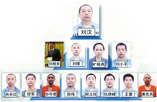 刘汉涉黑案36人分5法院受审 涉刘汉卷宗860本