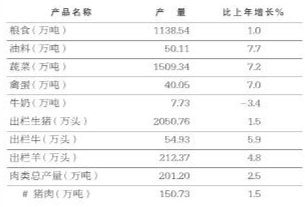 哈萨克收入法_全年增加值收入法(2)