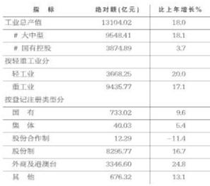 华西村人均收入_2018重庆人均收入(3)