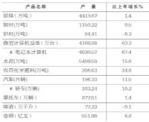 13年奥迪a6l_13年人均收入(2)