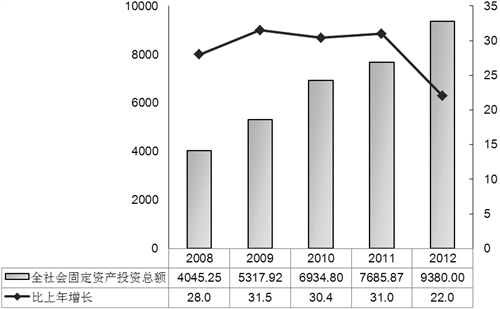 华西村人均收入_2008年重庆人均收入(3)
