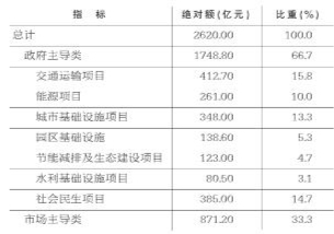 重庆人吃火锅_重庆农村平均人收入(3)