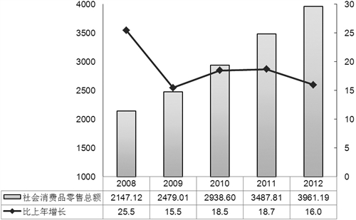 华西村人均收入_重庆12年人均收入(2)