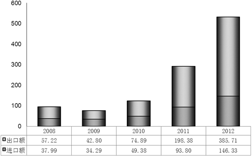 华西村人均收入_马来西亚 人均收入(3)
