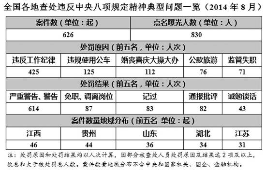 兵团人口数_中国反恐秘器 新疆建设兵团 总人数260.72万人(3)