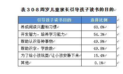 华西村人均收入_世界人均阅读量(3)
