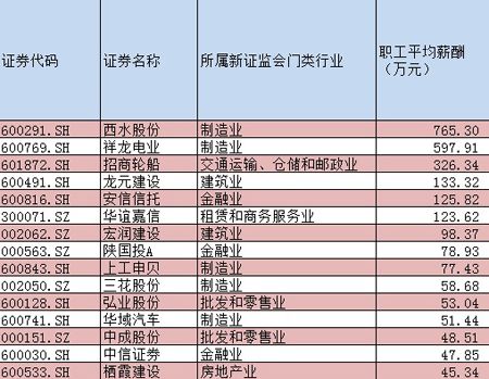 华西村人均收入_香港45年人均收入(2)