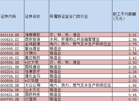 数学公式_人均收入公式