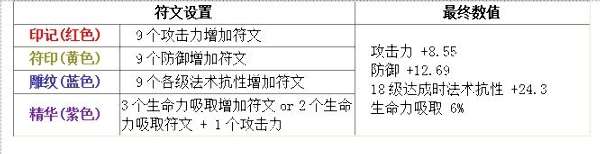 薇恩攻略