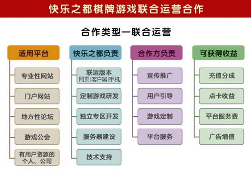 游戏运营策划,游戏运营策划是做什么的