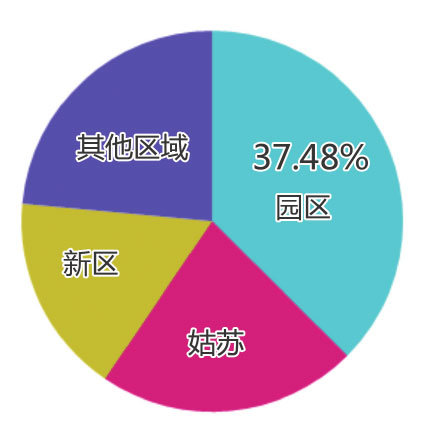 房屋租赁流动人口_流动人口和出租房服务管理图片(3)