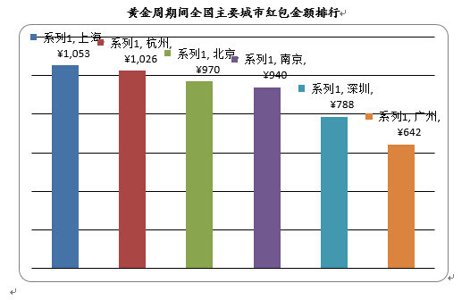 山西人均gdp第一侯马_山西省各市2019年一季度GDP 太原双第一,朔州人均第二(3)