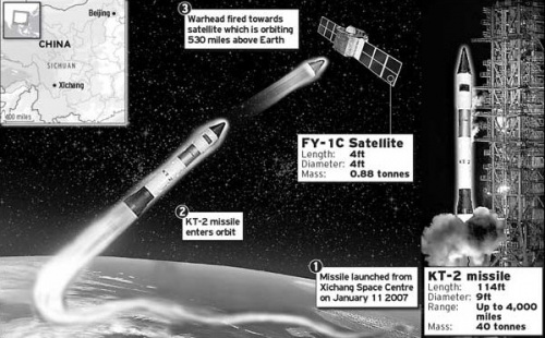 美媒炒作中国反卫星武器:或用核弹低轨道爆炸