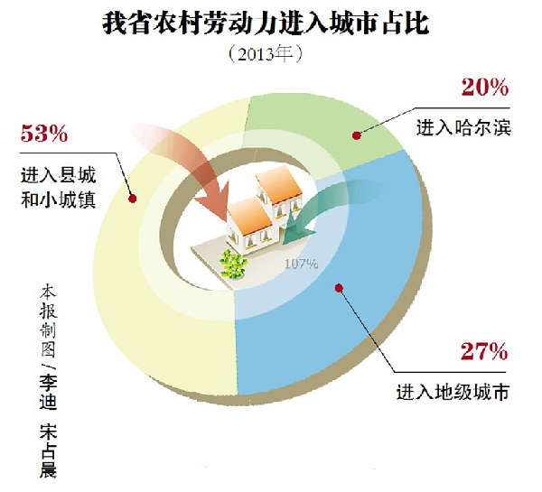 新型城镇化 人口_迟福林 新型城镇化核心是人口城镇化(2)