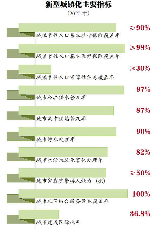 哈尔滨城市人口多少_哈尔滨2天新增11例感染者 最近离开哈尔滨的人都去哪儿了