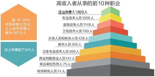 大庆市多少人口_大庆市地图